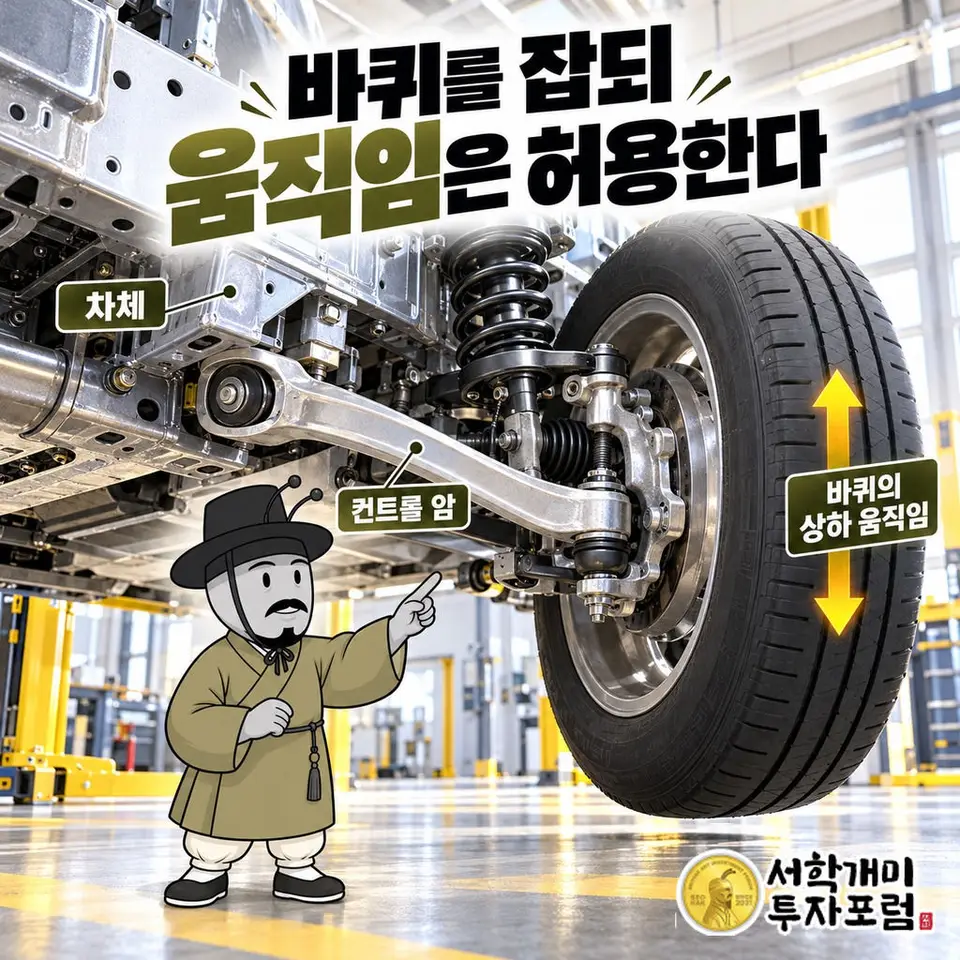 씨티알모빌리티 — 바퀴를 잡되 움직임은 허용한다 도판