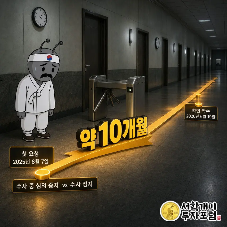FIU는 2025년 8월 7일, 8월 22일, 2026년 1월 12일 세 차례 차단 협조를 요청했다.