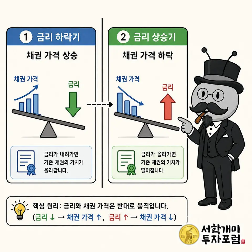 인수단 참여와 최종 공모 물량 배정은 별개다.