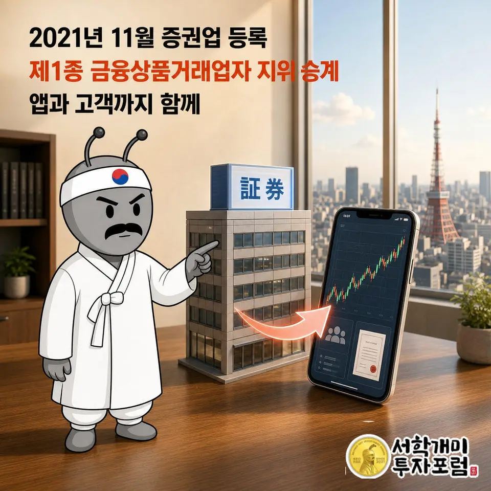 증권업 등록을 마친 회사를 사면 그 자격을 한 번에 가져온다