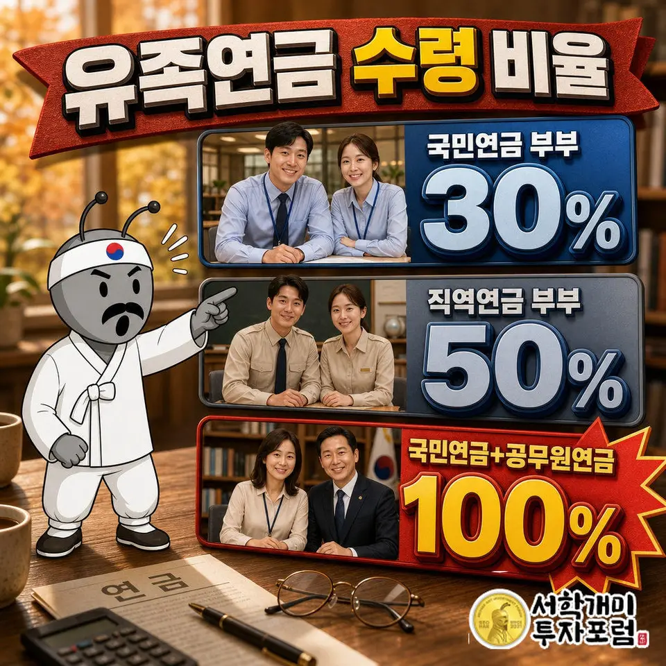 둘 다 국민연금이면 유족연금의 30%만 더해 받는다