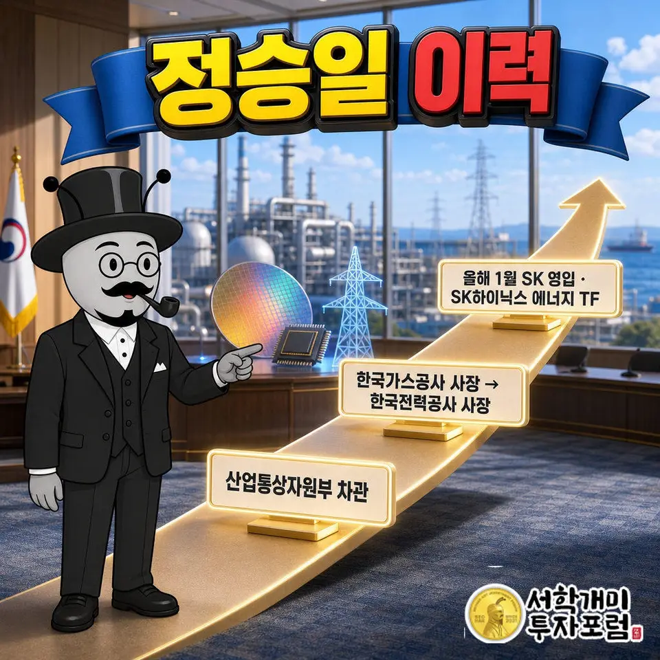 산업통상자원부 차관을 지냈고 한국가스공사 사장, 한국전력공사 사장을 잇달아 맡음