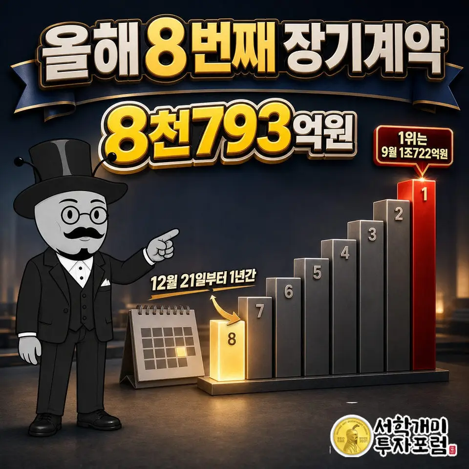 삼성전기가 AI 서버용 MLCC 8천793억원어치를 12월 21일부터 1년간 공급하기로 했다