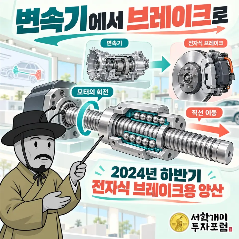씨티알모빌리티 상한가 이유, 사명변경 뒤 변속기 부품이 브레이크에도 들어갔다