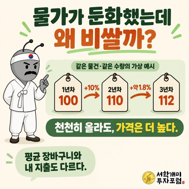 물가가 둔화했는데 왜 비쌀까?