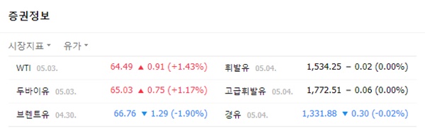 사진 네이버 증권정보