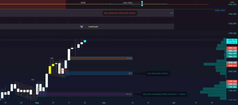 COMEX GOLD - LIQUIDITY REST ABOVE (WHERE TO PICK UP)