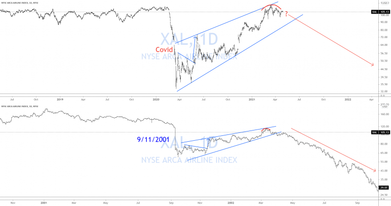 ARE AIRLINES WARNING US OF WHATS TO COME?