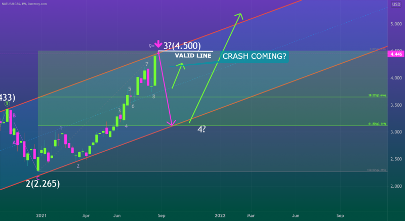 FINALLY, CRASH COMING? READY TO RIDE THE 1000PIPS FALL?