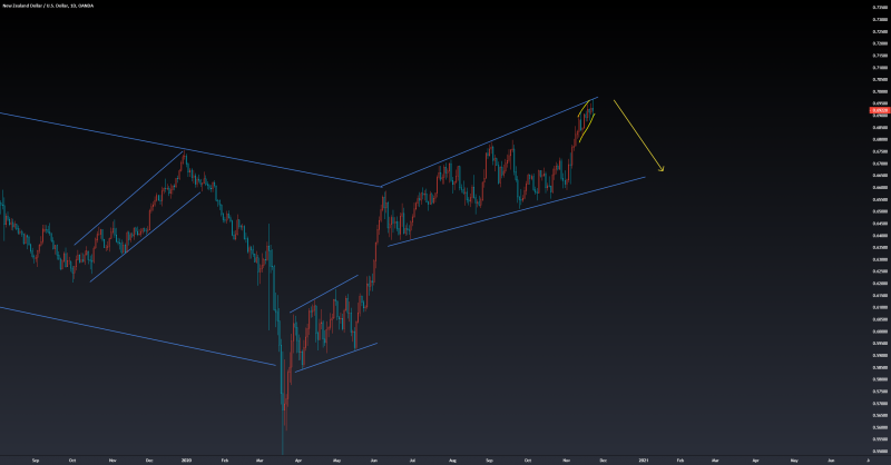 How to utilize Multi-time frame analysis in your trading