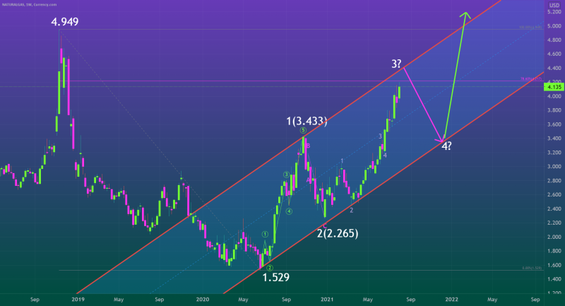TOP COULD BE COMING. WHERE TO SELL AND BUY