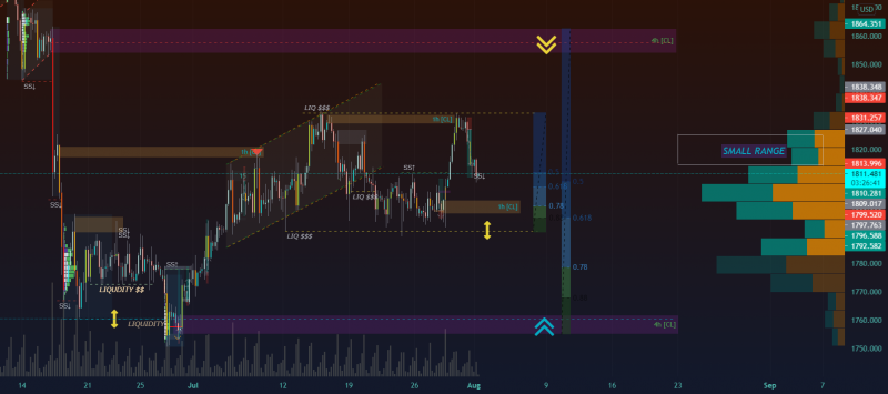 GC1 - Small-Range Targeting Outer-Range
