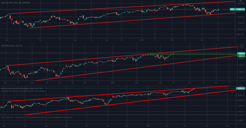 Market Sentiment