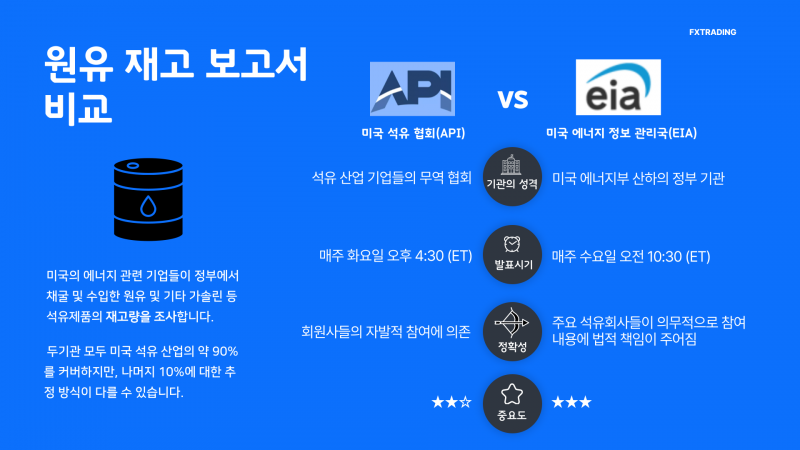 원유재고보고서