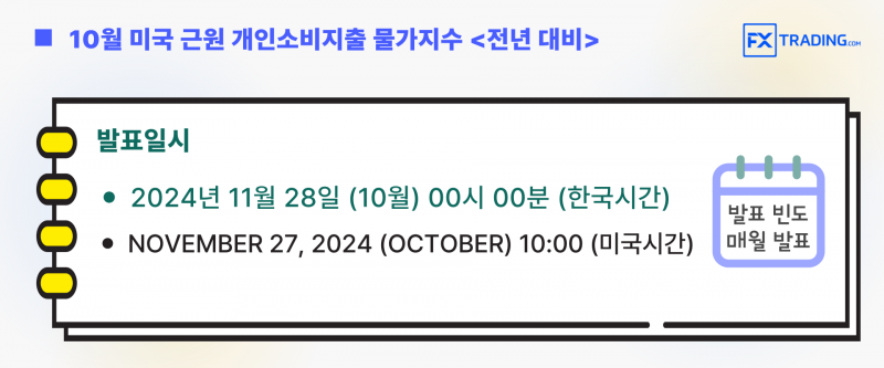 미국 근원 개인소비지출 물가지수
