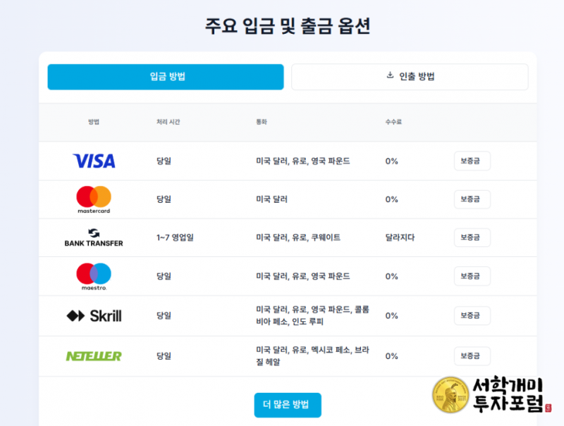 윈저브로커스 계정 유형 고르고 자금 예치하기