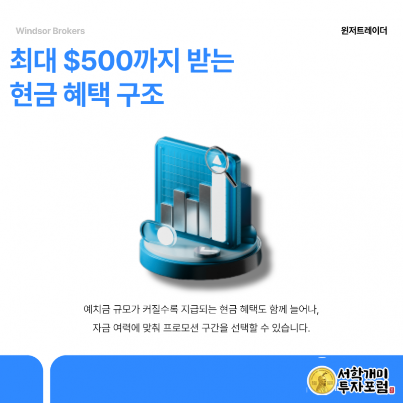 윈저브로커스 거래 요건 채워 최대 $500 받기