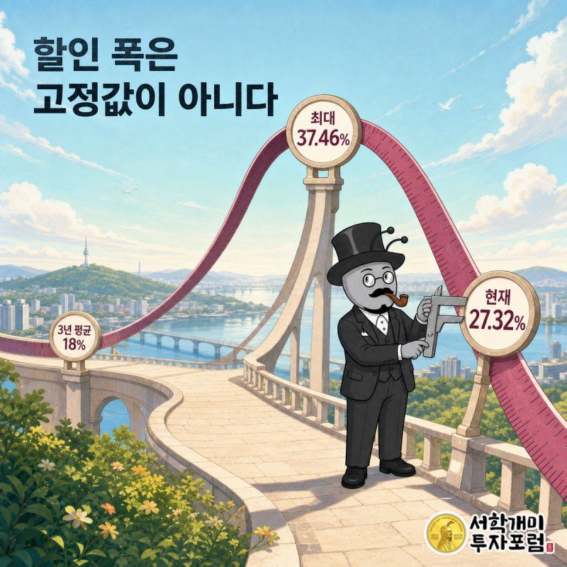 괴리율 막대가 18퍼센트에서 37퍼센트까지 벌어졌다가 27퍼센트로 좁혀지는 그래프를 서학개미가 가리키는 장면