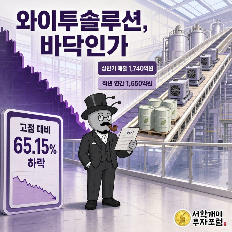 와이투솔루션 주가 고점 대비 65.15% 하락과 상반기 매출 증가가 엇갈리는 장면