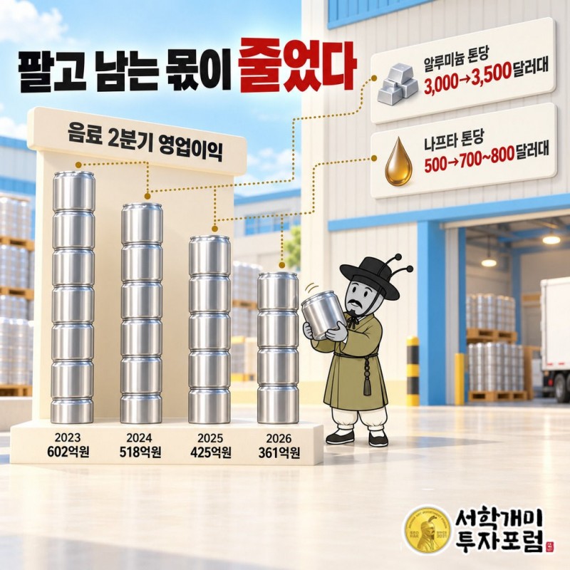 LG생활건강 — 팔고 남는 몫이 줄었다 도판