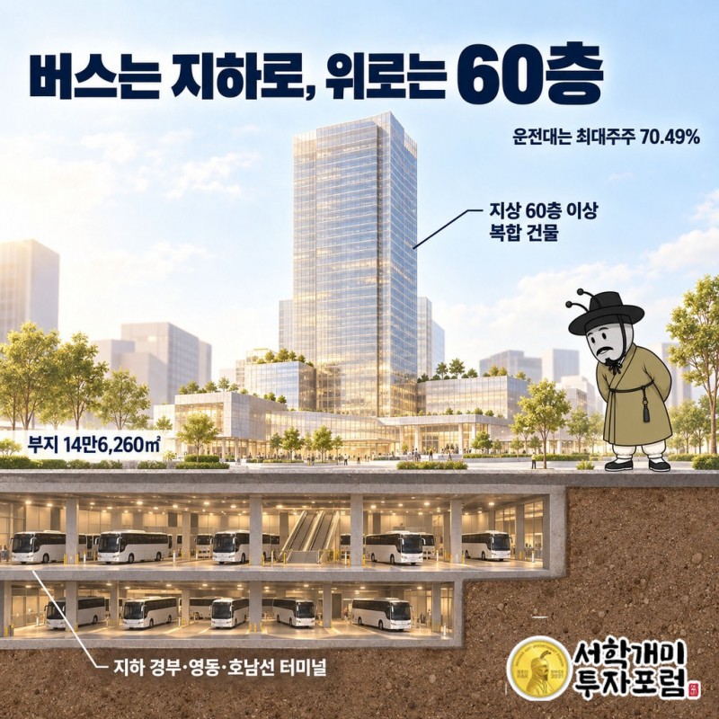 천일고속 — 버스는 지하로, 위로는 60층 도판