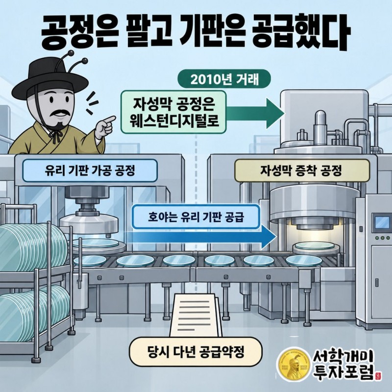 호야 — 공정은 팔고 기판은 공급했다 도판