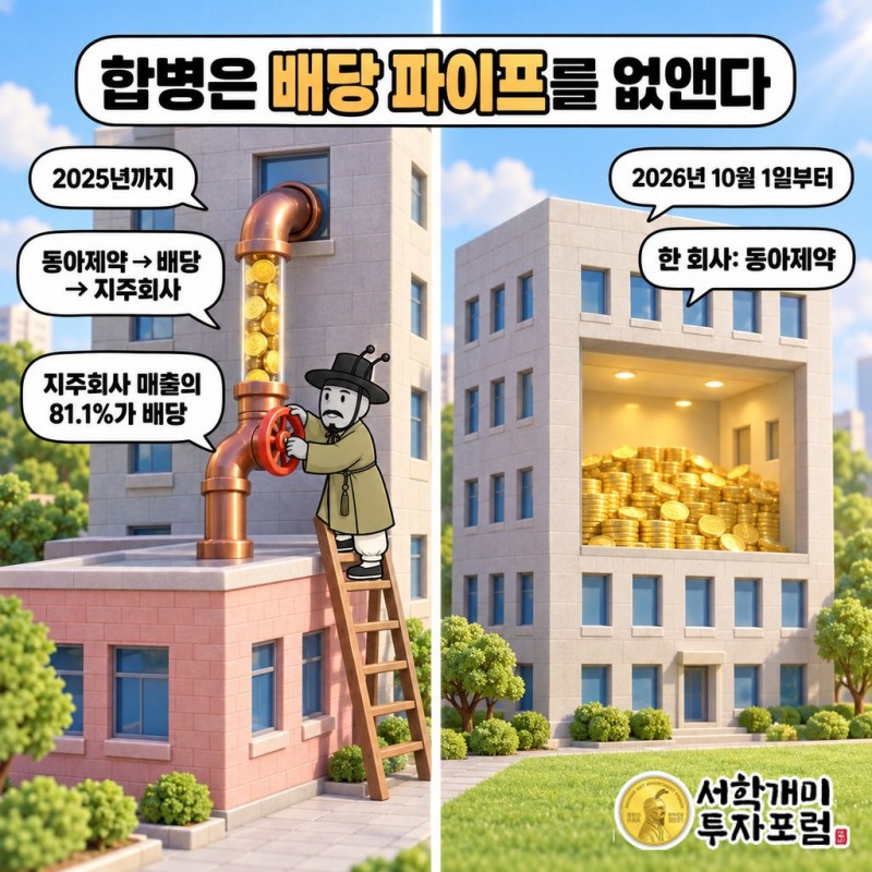 동아제약 박카스 — 합병은 배당 파이프를 없앤다 도판