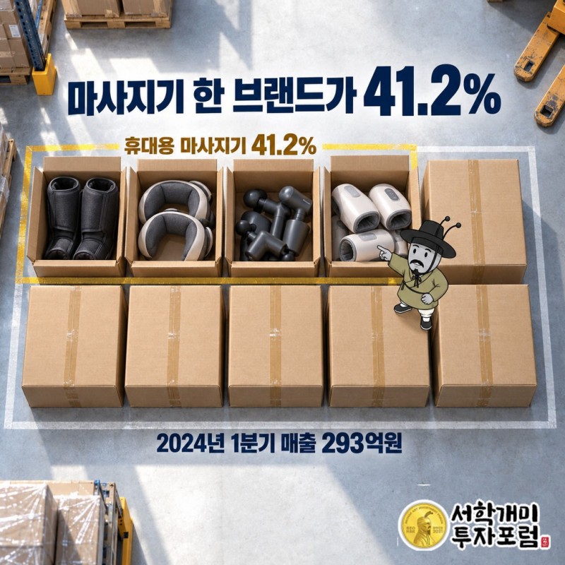 HLB글로벌 — 마사지기 한 브랜드가 41.2% 도판