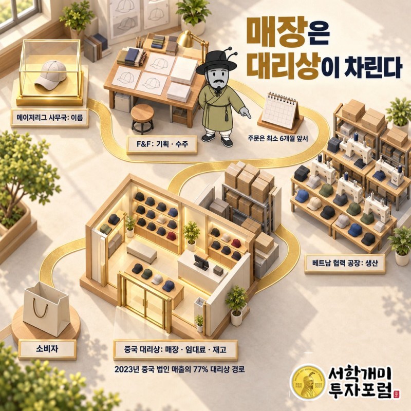 F&F — 매장은 대리상이 차린다 도판