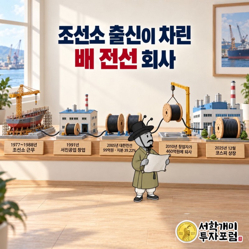 티엠씨 — 조선소 출신이 차린 배 전선 회사 도판