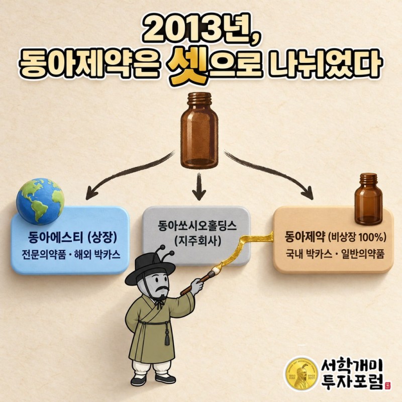 동아제약 박카스 — 2013년, 동아제약은 셋으로 나뉘었다 도판