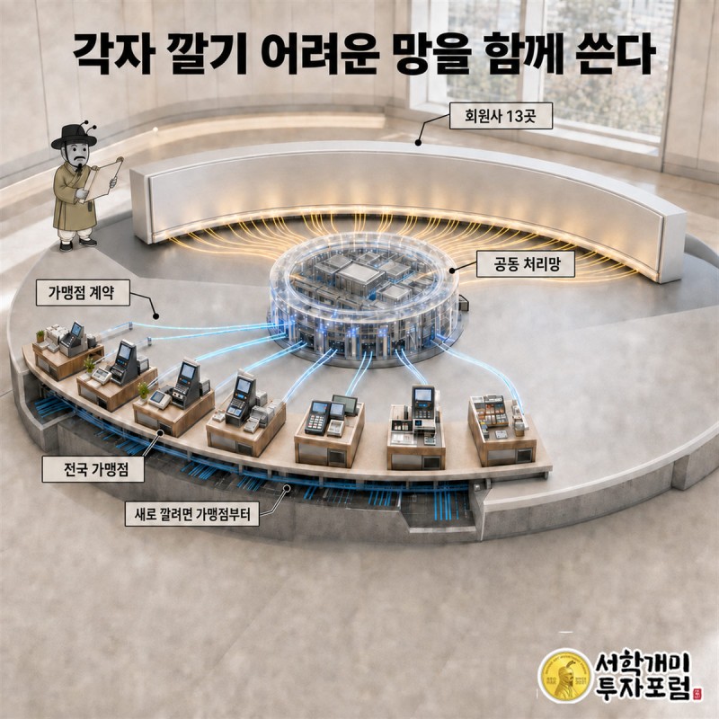 비씨카드 — 각자 깔기 어려운 망을 함께 쓴다 도판