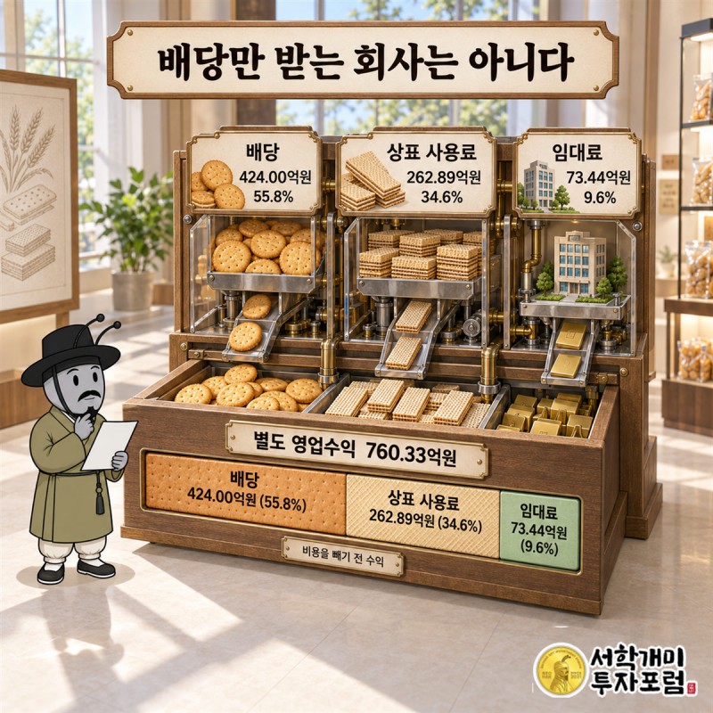 오리온홀딩스 — 배당만 받는 회사는 아니다 도판