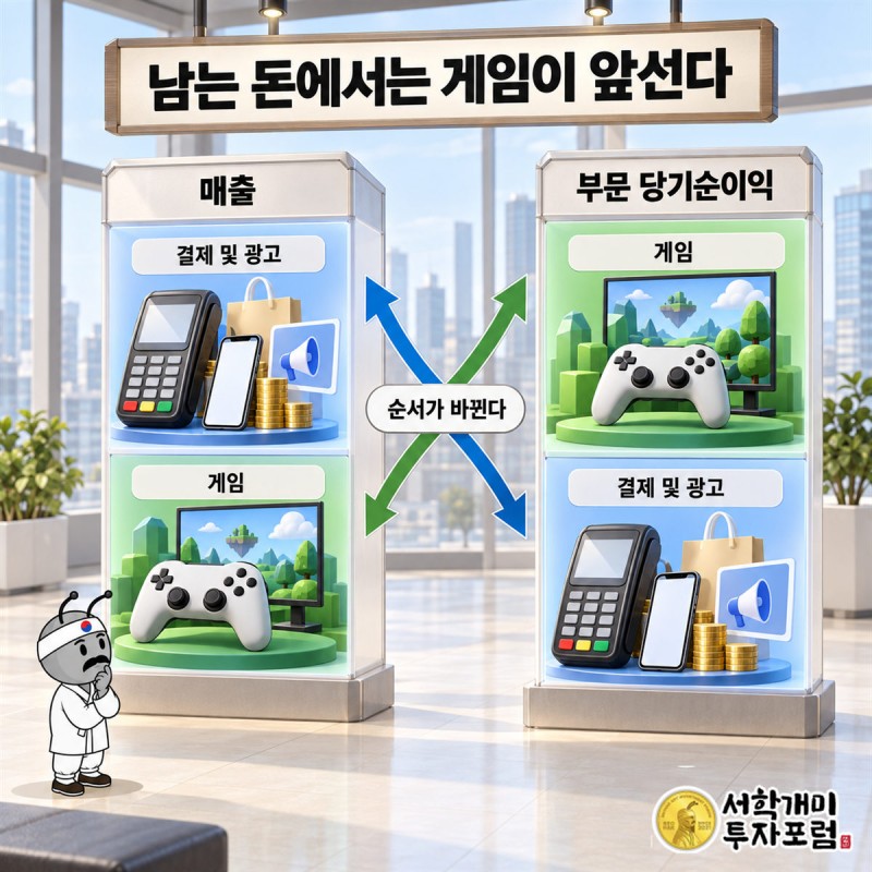 NHN — 남는 돈에서는 게임이 앞선다 도판