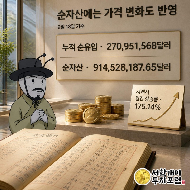 9월 18일 기준 누적 순유입은 270,951,568달러다.