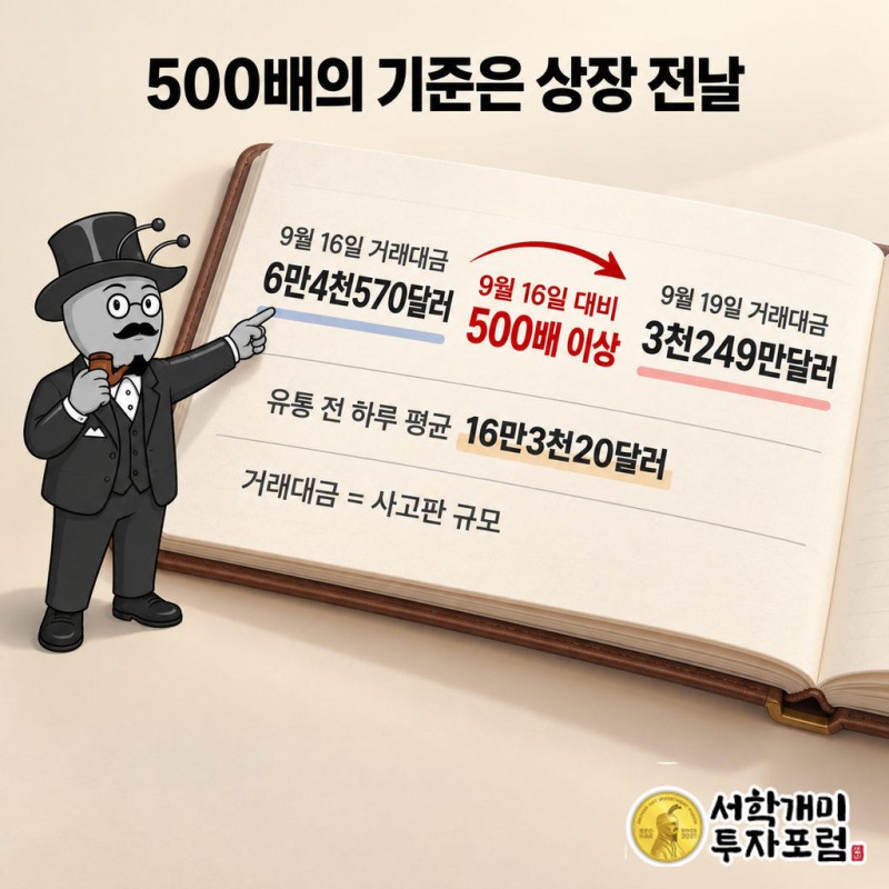 9월 16일 거래대금은 6만4천570달러였다.