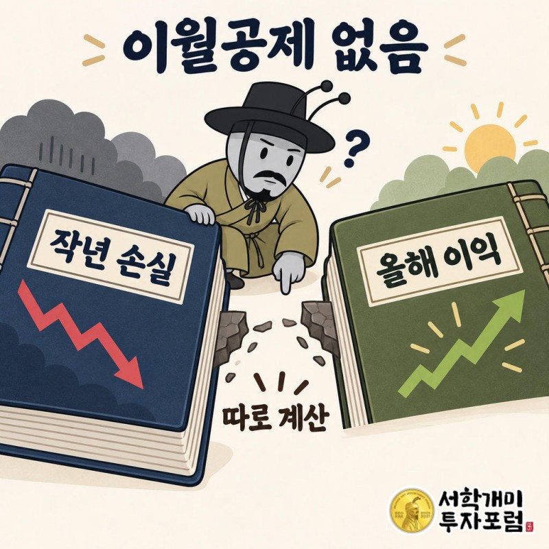 예정된 과세안에는 손실 이월공제가 없다