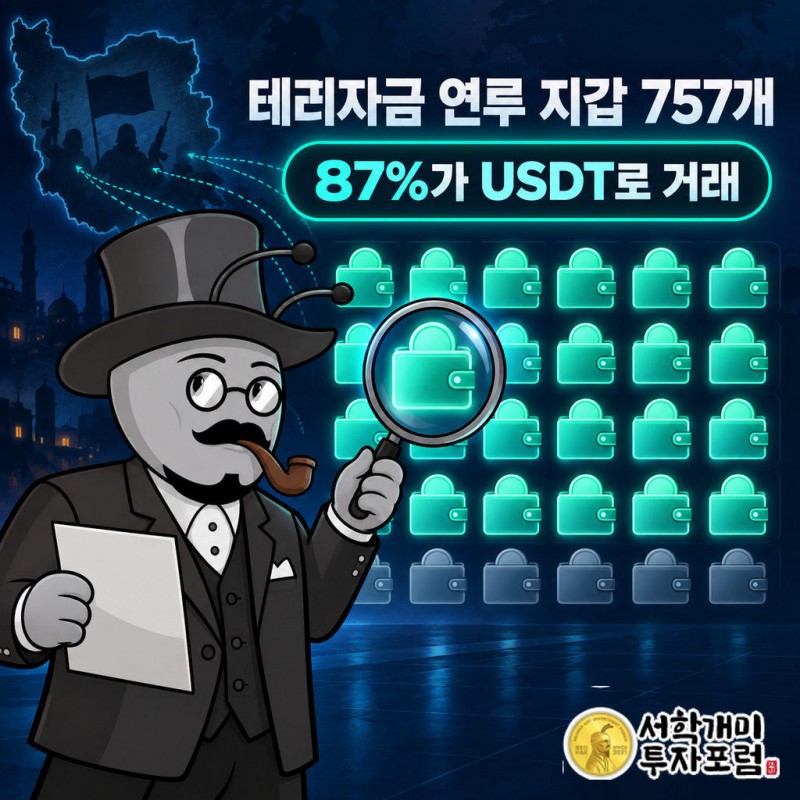 미국 상원 조사팀이 이란 연계 지갑 846개 중 테러자금조달 연루 지갑 757개를 확인했다