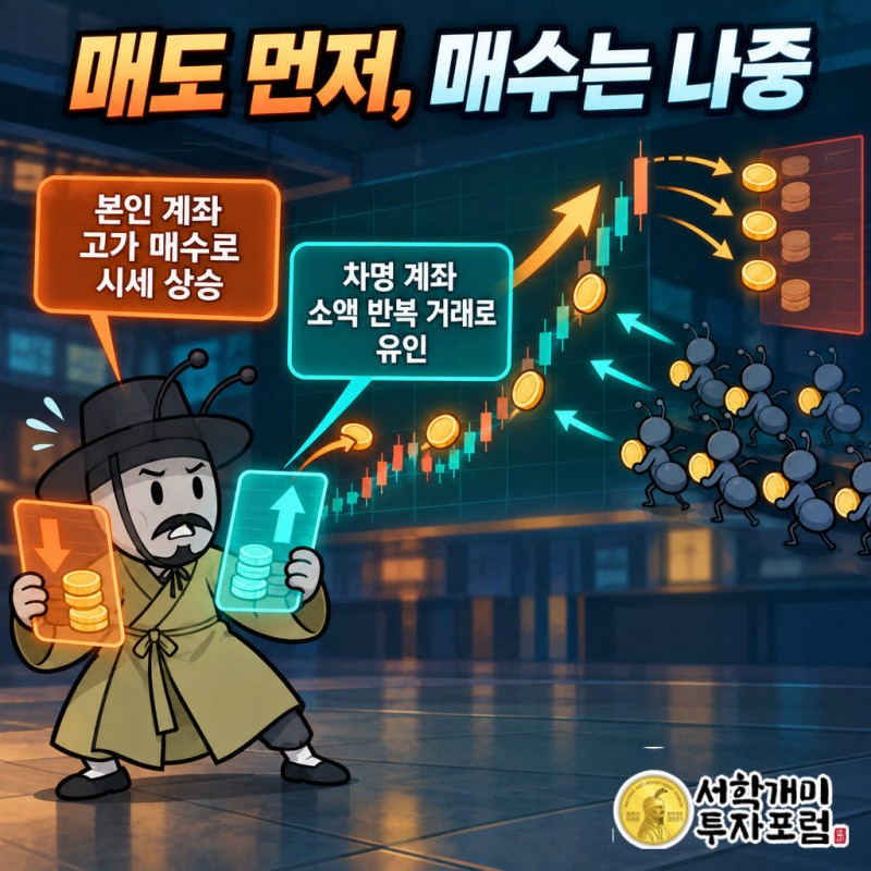 C씨는 직전 변동성이 컸던 가상자산을 대량 매수한 뒤 본인 계좌의 고가 매수 주문으로 시세를 올렸다