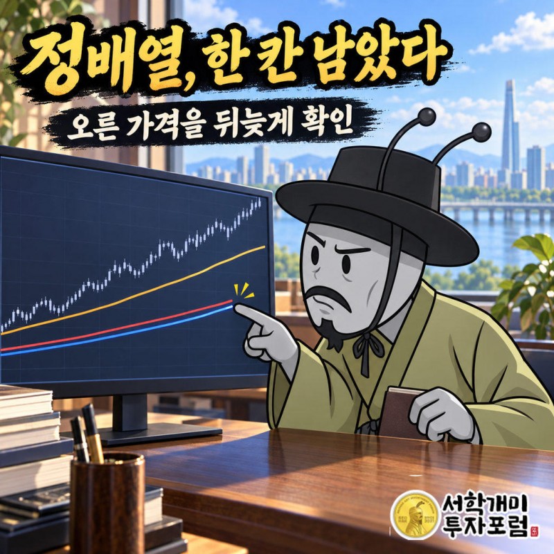 100일선 79,493달러가 200일선 79,539달러를 아직 넘지 못했다