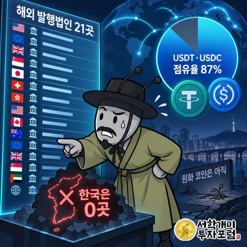 해외 금융사 21곳이 하반기 발행 법인 설립에 합의, 2027년 상반기 목표