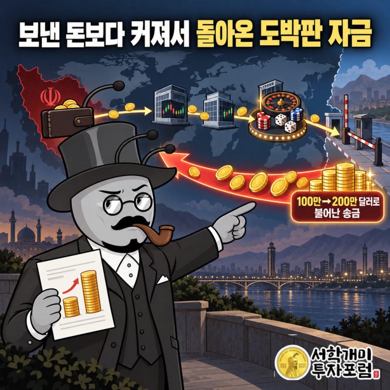 이슬람혁명수비대(IRGC) 연계 거래소 Nobitex·Wallex·Bitpin·Ramzinex가 제재 대상에 올랐다