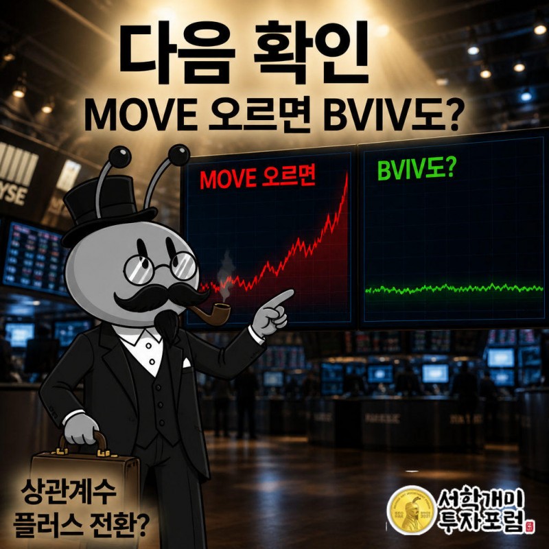 MOVE가 다시 오를 때 BVIV가 따라 오르는지 본다