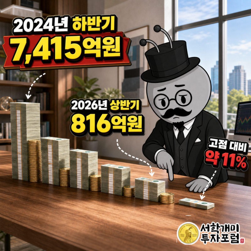 2024년 하반기 영업이익 7,415억원(고점)