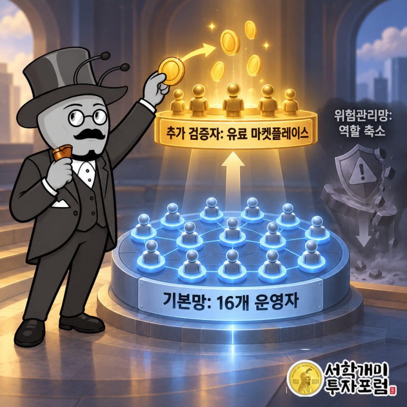 기본 검증은 16개 독립 노드 운영자가 모든 전송마다 합의하는 방식이다