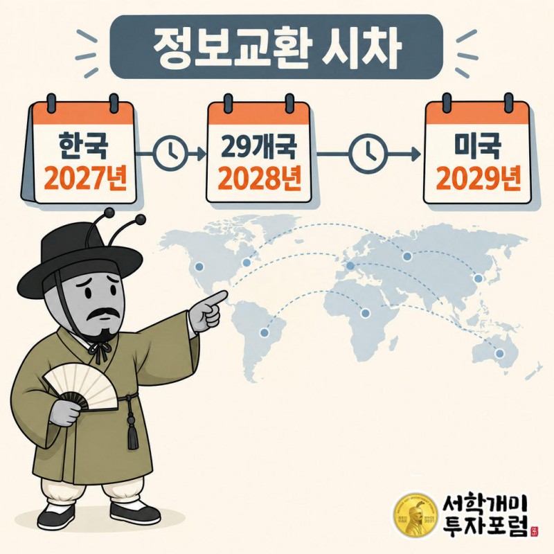 한국은 2027년부터 CARF 정보교환을 시행한다