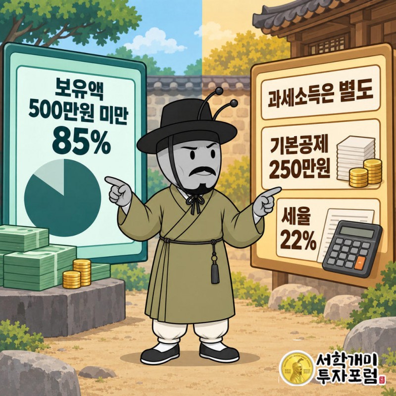 정부는 85%가 보유액 500만원 미만이라 부담이 크지 않다고 본다
