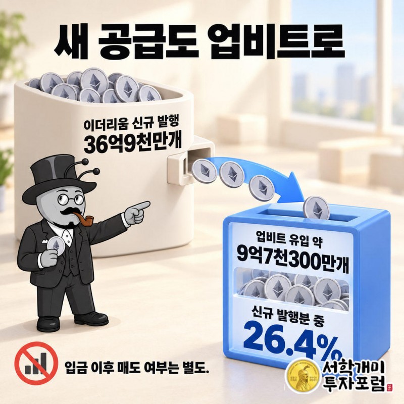 상장 후 이더리움에서 신규 발행된 JPYC는 36억9천만개였다.