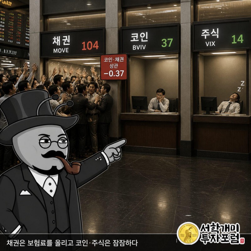 BVIV는 약 37로 연중 저점 35에 바짝 붙어 있고 VIX는 약 14로 연중 저점 근처다