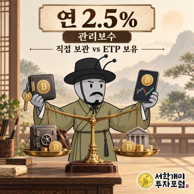 연 2.5% 관리보수는 유럽 주요 비트코인·이더리움 상품보다 높다